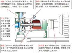 <b>化工離心泵的氣蝕現(xiàn)象與安裝高度之間的關(guān)系？</b>